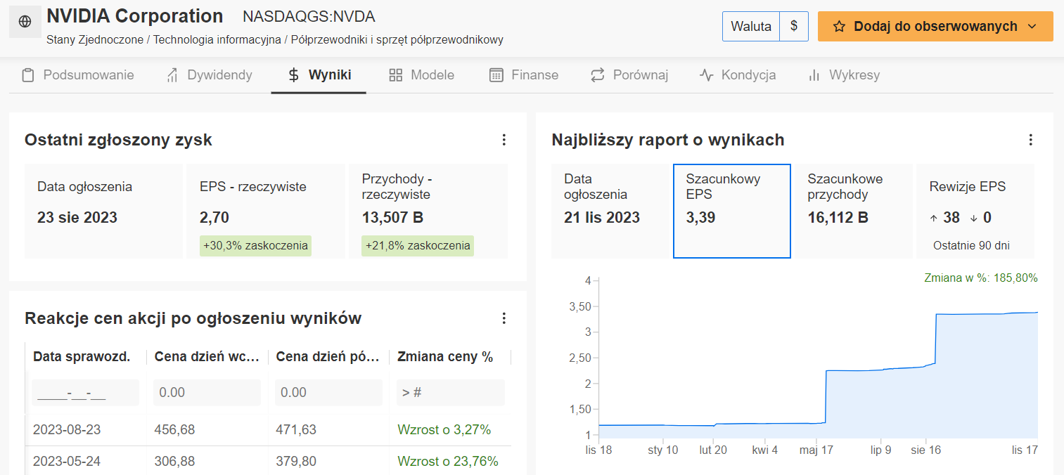 InvestingPRO - wyniki 