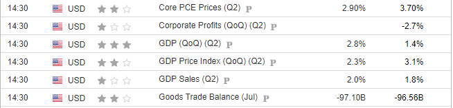 GDP Data