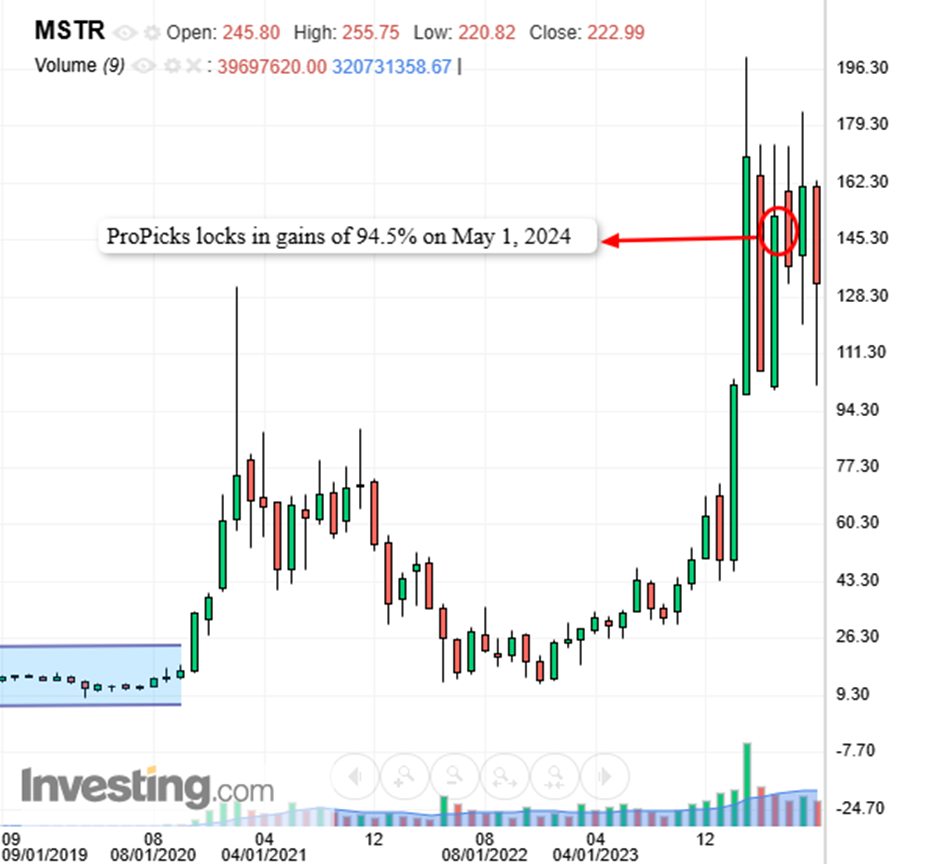 MSTR - ProPicks Exit