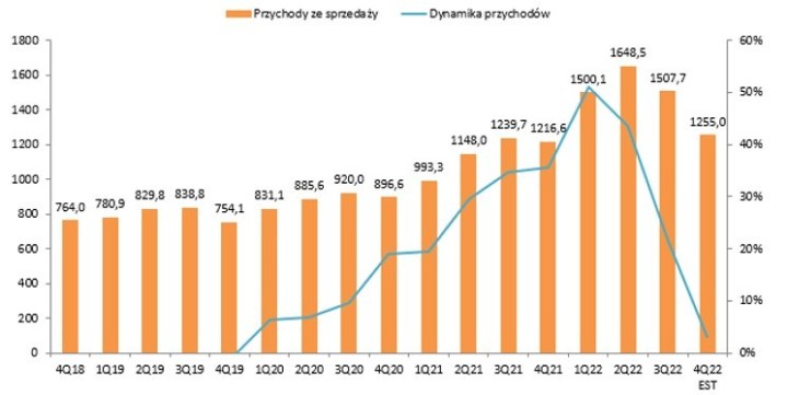 Grupa Kęty publikuje prognozy – czy są one sygnałem ostrzegawczym?