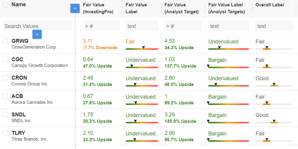 InvestingPro Watchlist