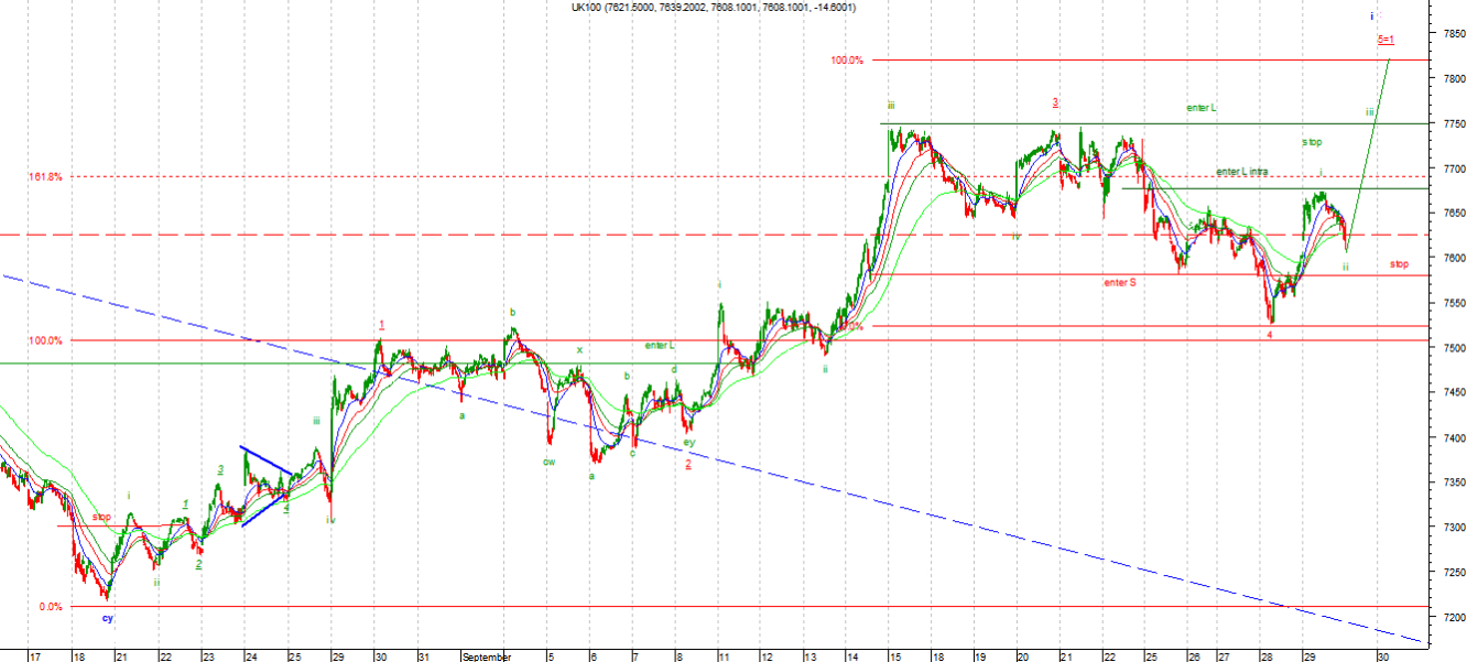 ftse2