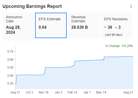 Nvidia Earnings