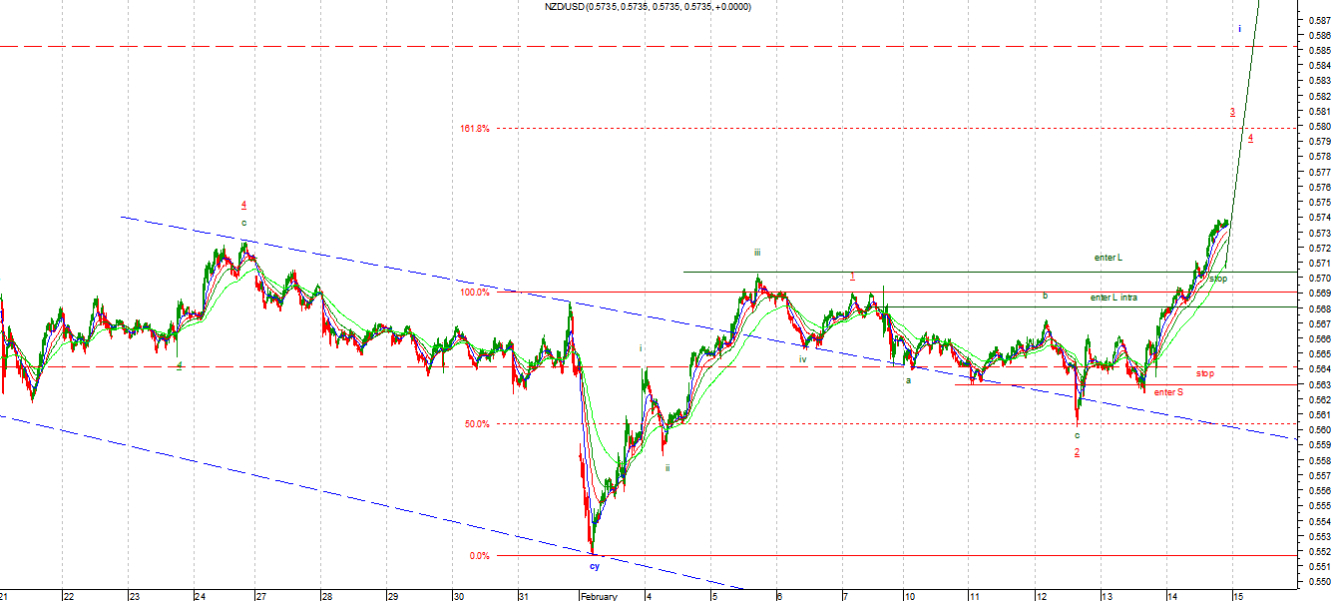 nzd1