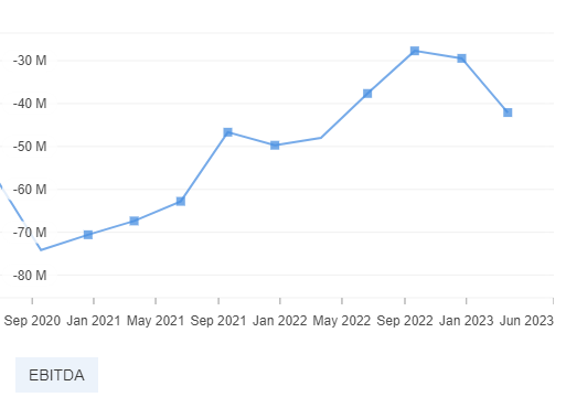 EBITDA Growth