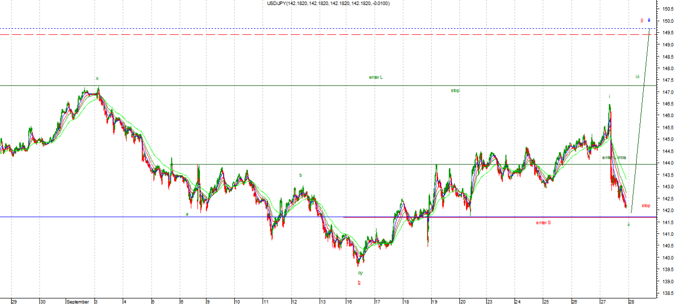 JPY1