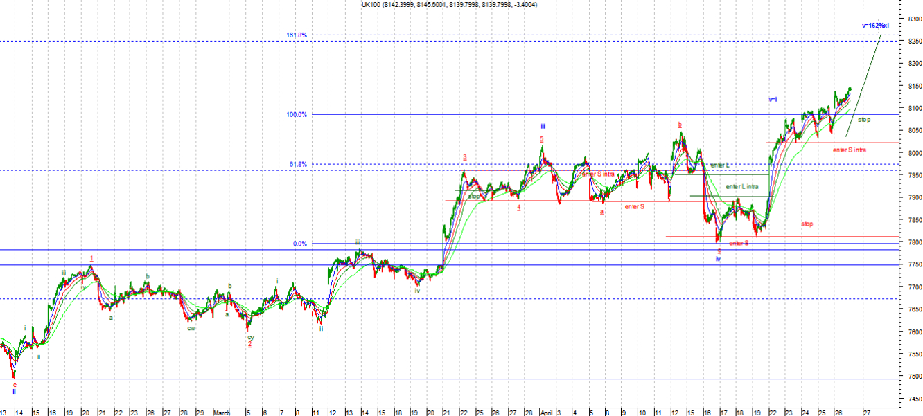 ftse2