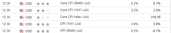 CPI Report