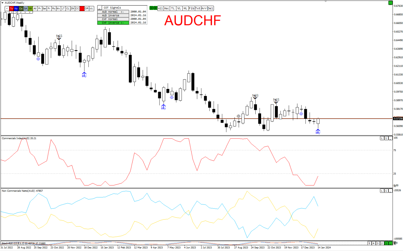 audchf1