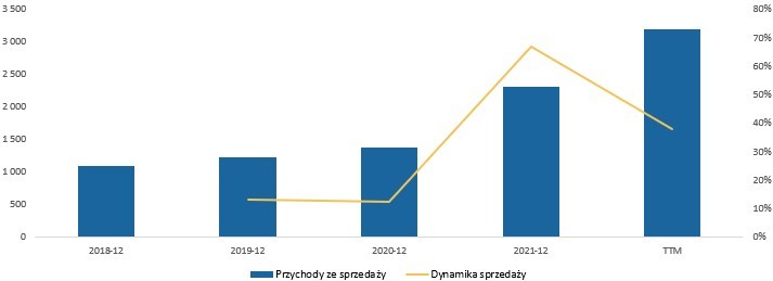 Spółki zagraniczne – Crocs – inwestycja w rytm casual lifestyle