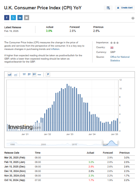 UK CPI