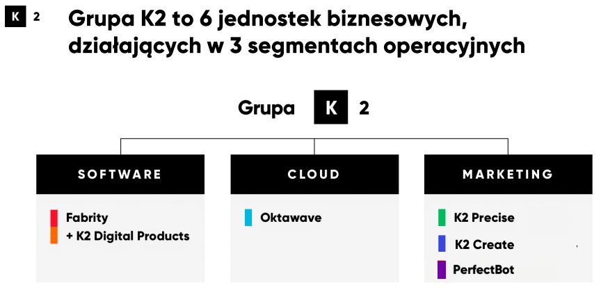 K2 HOLDING