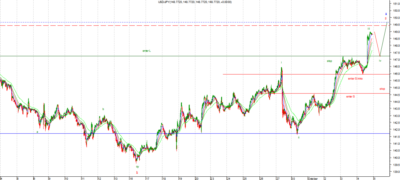 JPY2