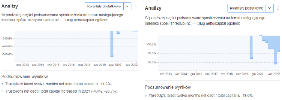 Nadchodzi renesans branży secondhand? Analiza spółek branżowych