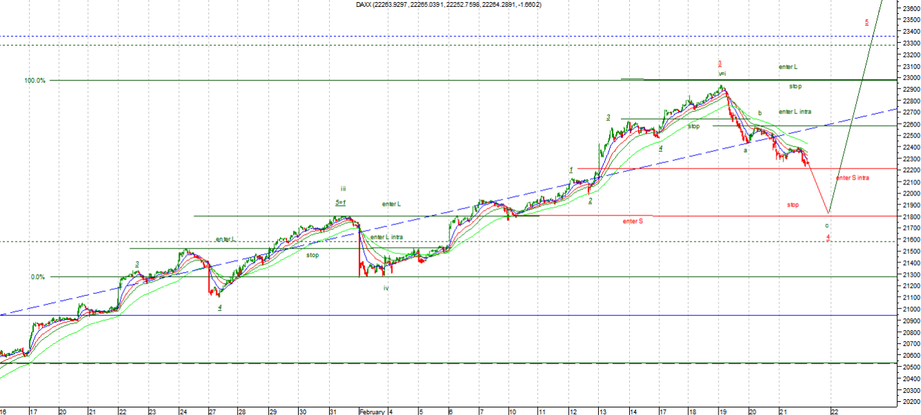 dax1