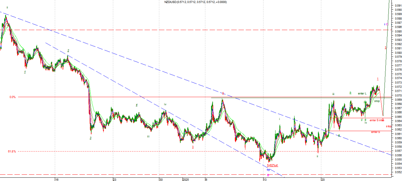 NZD2