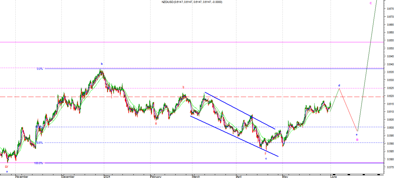 nzd1