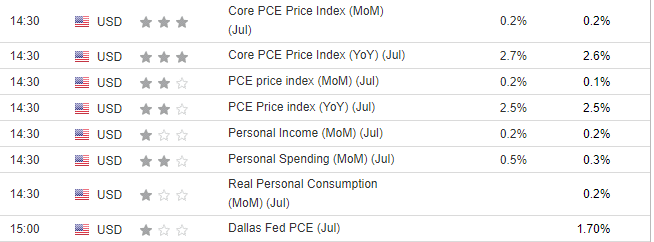 PCE Data