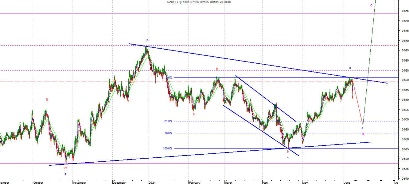 nzd2