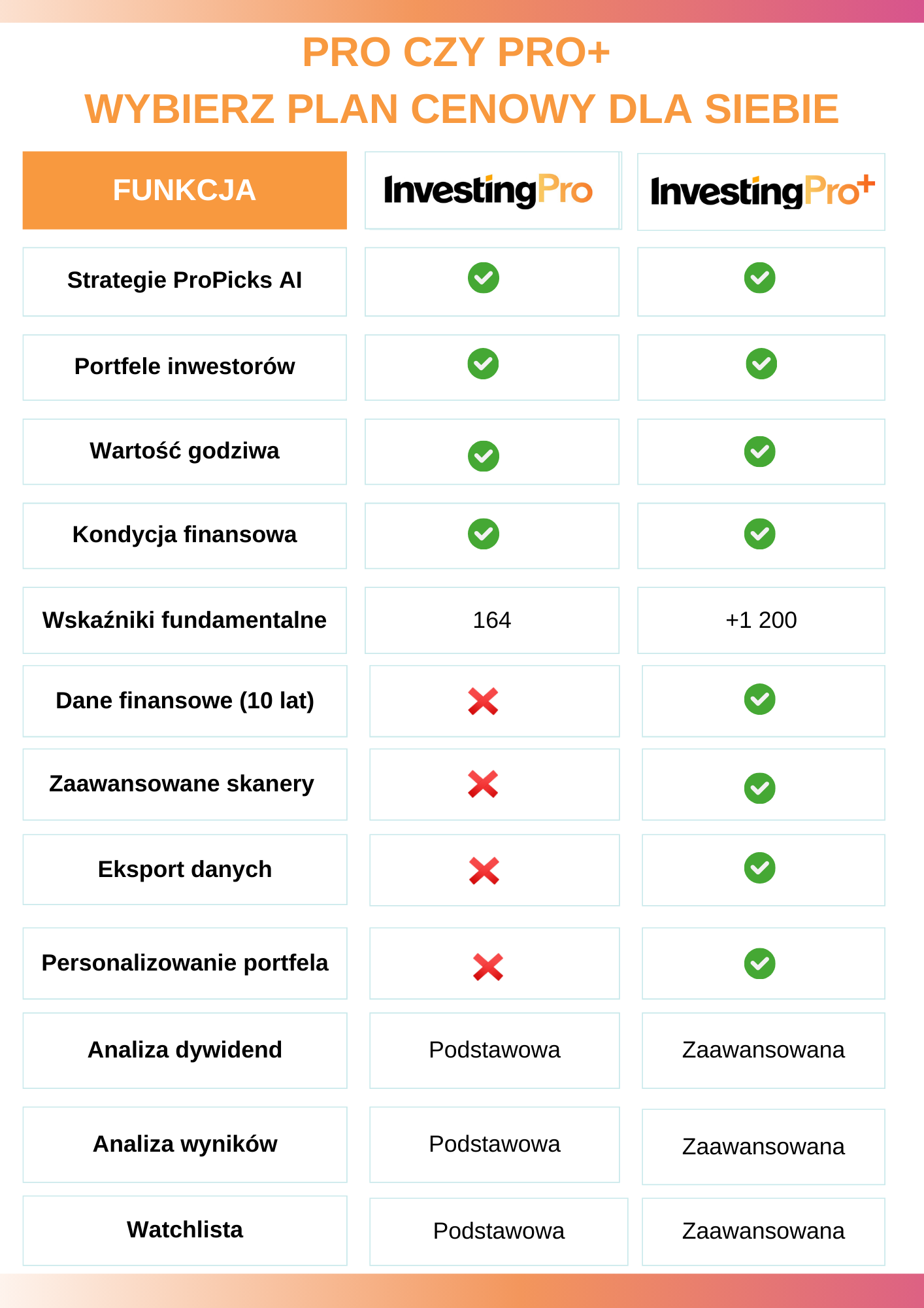 Comparing Pro and Pro+