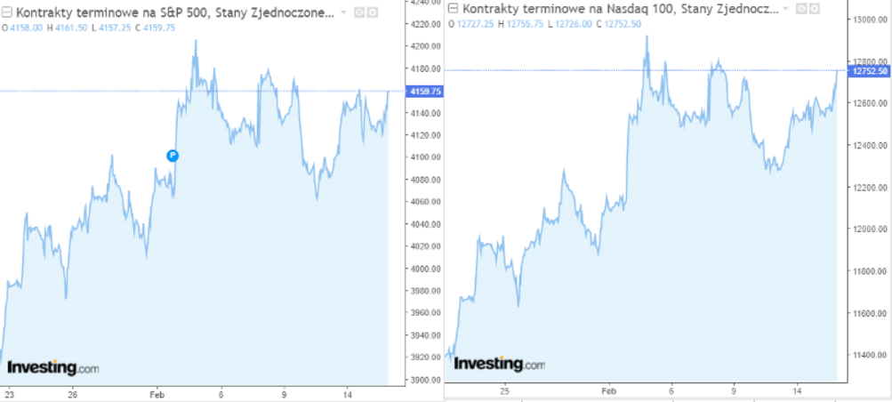 Jak rynki zareagowały na dane inflacyjne? USDPLN powróci powyżej 4,50?