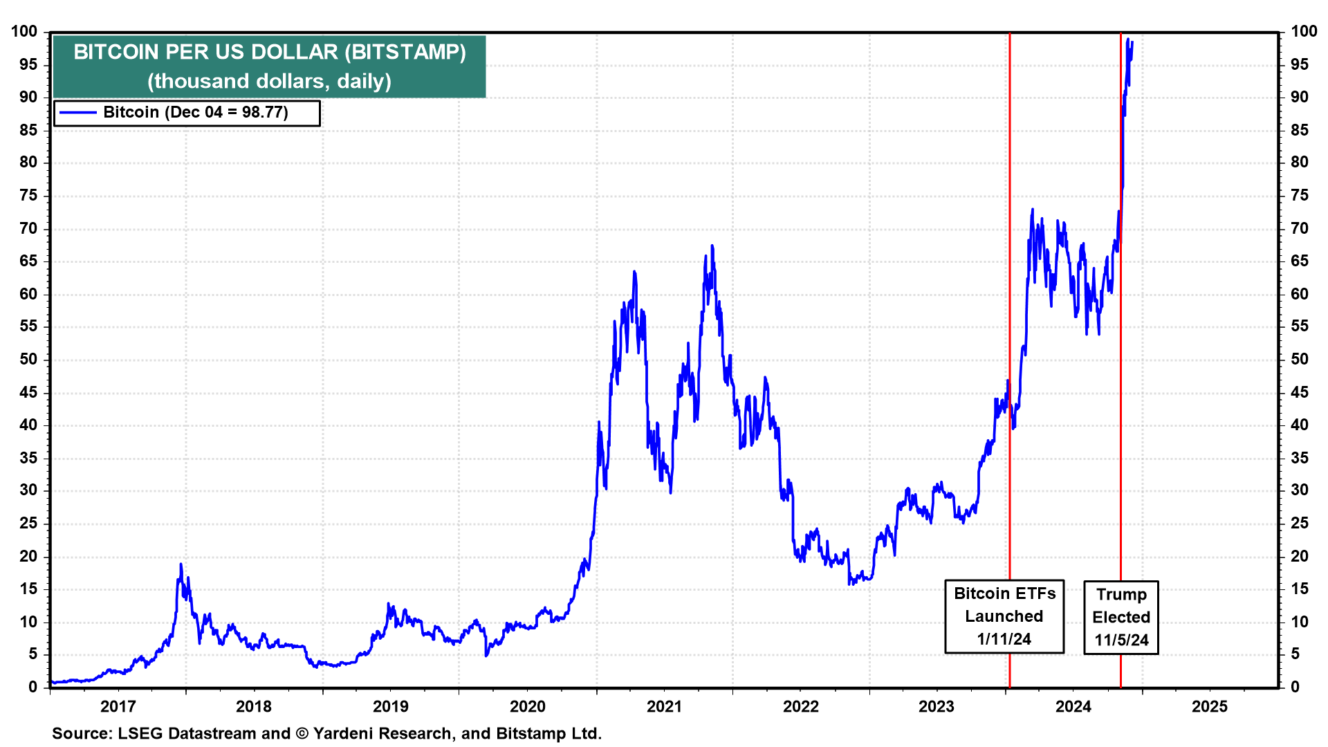 BTC/USD-Daily Chart