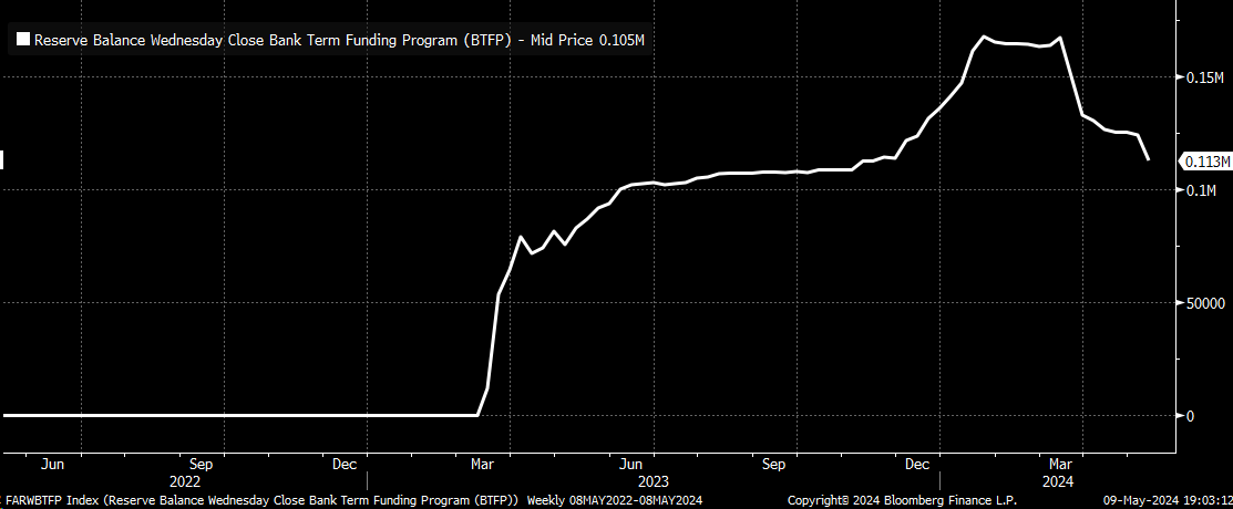 Reserve Balance