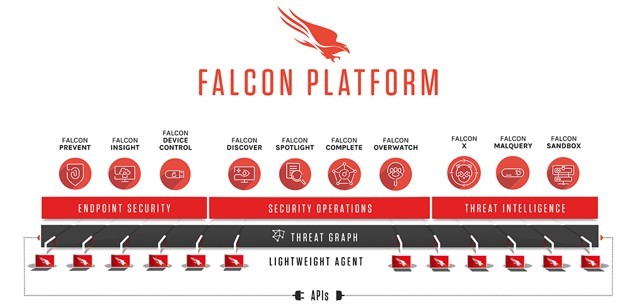 Cyberataki coraz większym zagrożeniem – z pomocą przychodzi CrowdStrike 