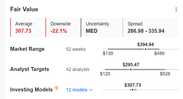 Tesla Fair Value