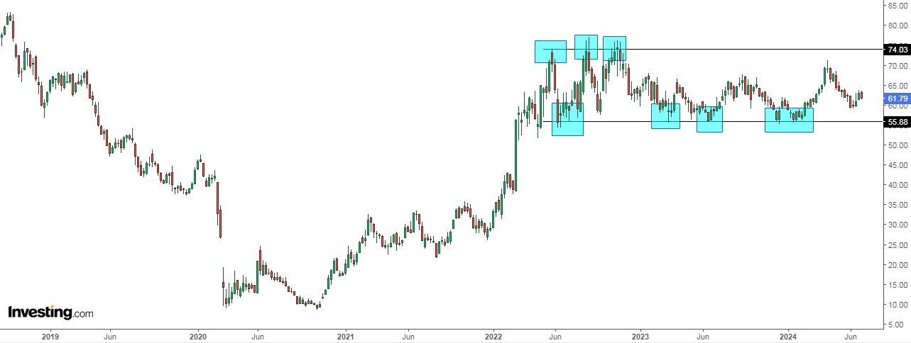 Occidental Petroleum