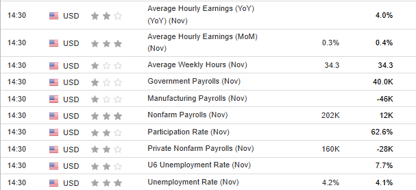 US Labor Market Data