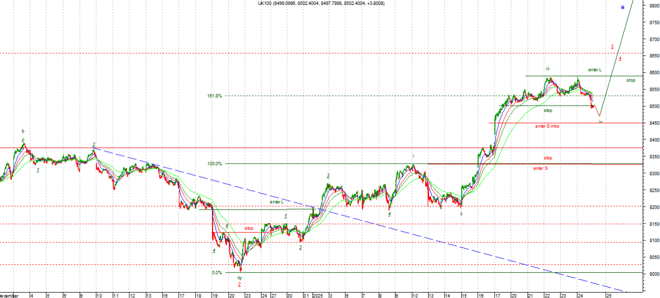 FTSE2