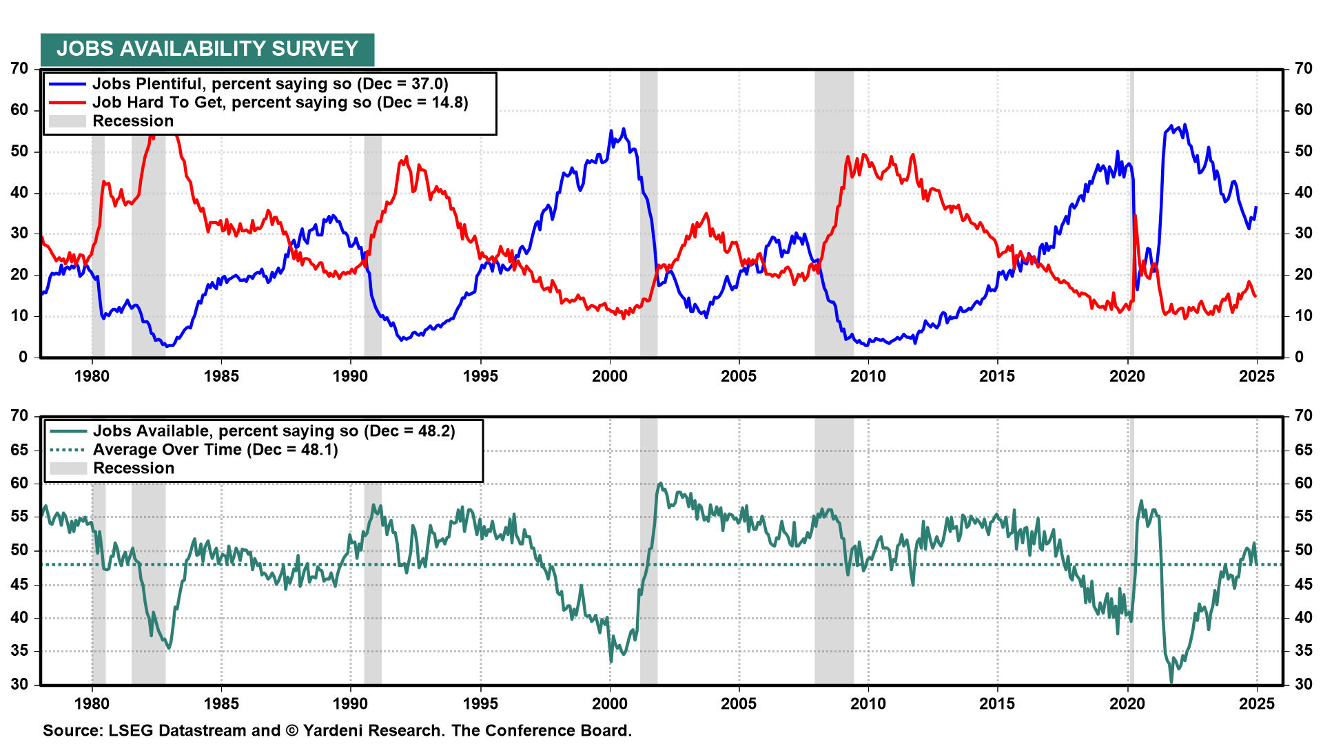 Jobs Data