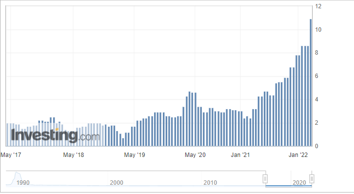 Dwucyfrowa inflacja w Polsce stała się faktem. Złoty kontynuuje umocnienie