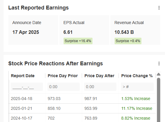 Netflix Earnings