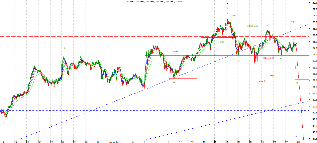 JPY1