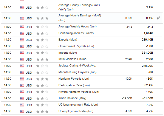 US Economic Events