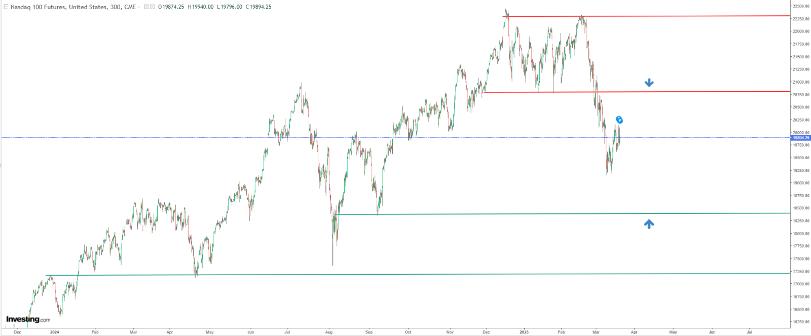 Nasdaq