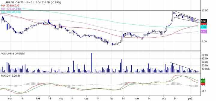 Spółki: JRHolding i Millennium