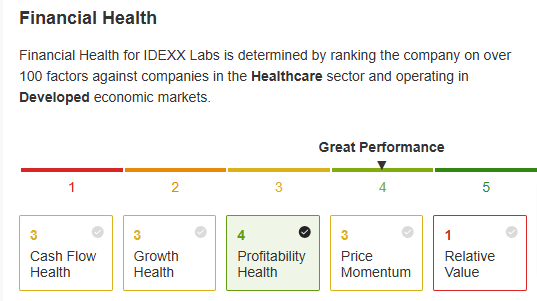 IDEXX Financial Health