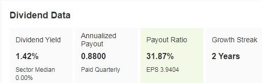 Occidental Petroleum