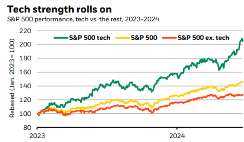 Source: BlackRock