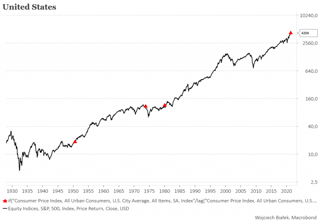 W USA roczna zmiana CPI najwyższa od września 2008