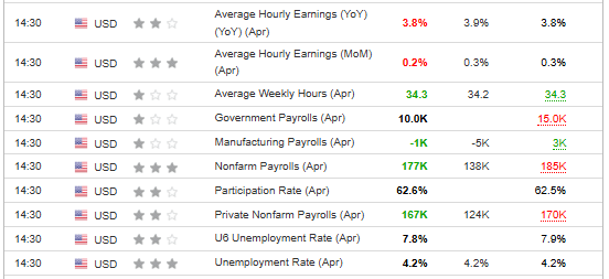 US Labor Market Data