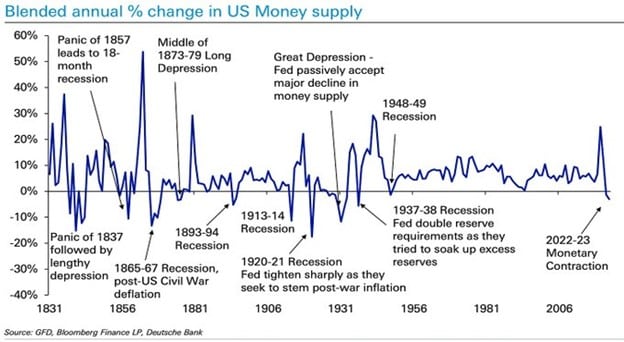 Money Supply