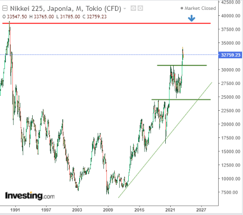 BOJ podnosi przedział tolerancji krzywej rentowności. Co dalej z Nikkei225?