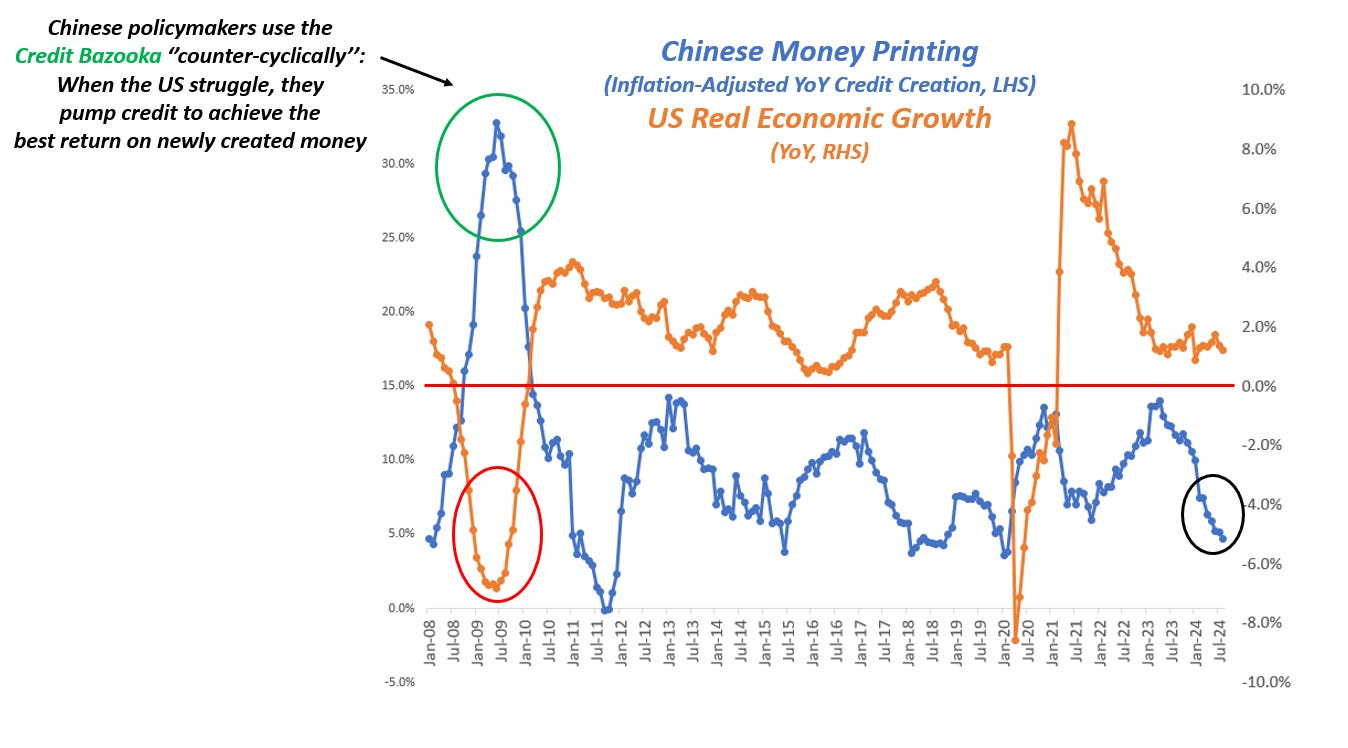 Chinese Money Printing