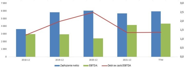 Portfel zagranicznych spółek dywidendowych – Corning Incorporated (cz. 25)