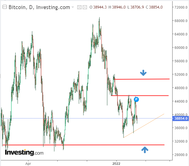 Risk on czy Risk off. W którą stronę podąży Bitcoin?