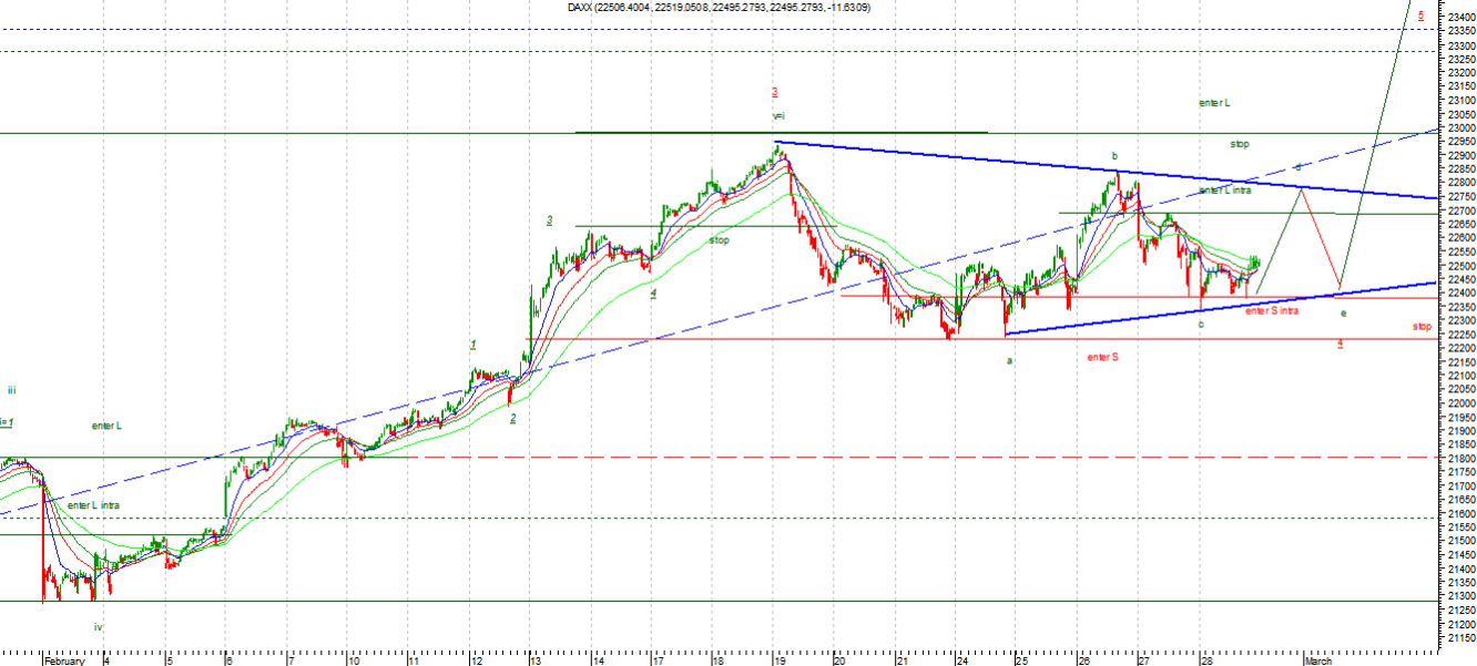 dax2